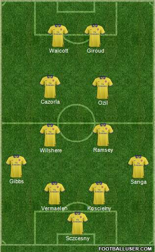 Arsenal Formation 2013