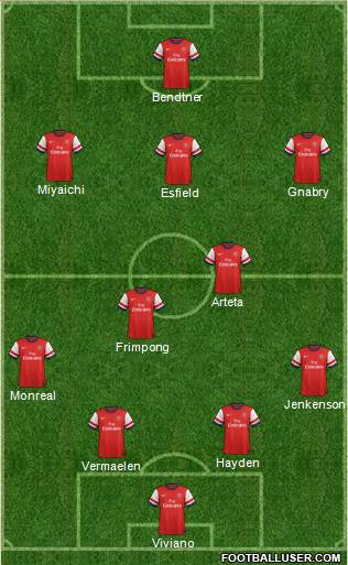 Arsenal Formation 2013