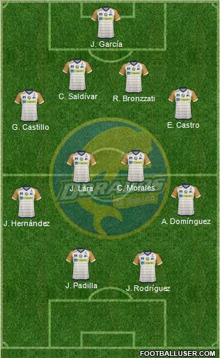 Club Dorados de Sinaloa Formation 2013