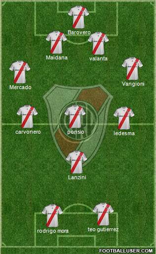 River Plate Formation 2013