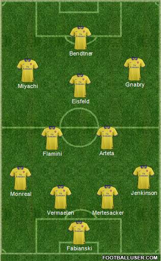 Arsenal Formation 2013