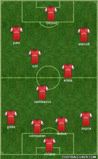 Arsenal Formation 2013