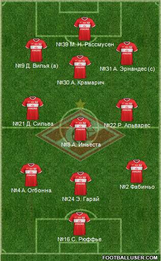 Spartak Moscow Formation 2013