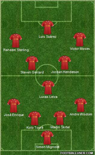 Liverpool Formation 2013