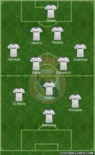 R. Madrid Castilla Formation 2013