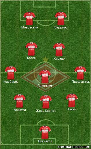 Spartak Moscow Formation 2013