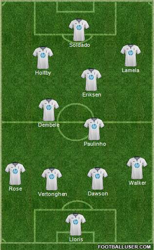 Tottenham Hotspur Formation 2013