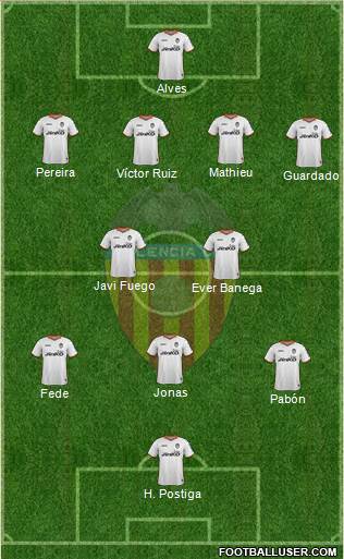 Valencia C.F., S.A.D. Formation 2013