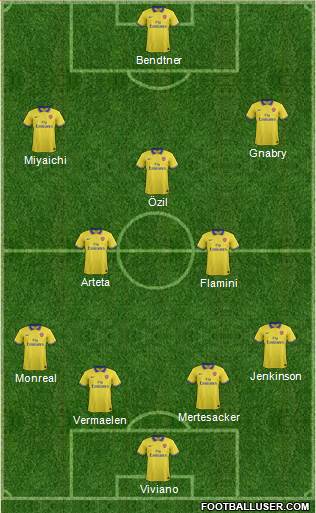 Arsenal Formation 2013