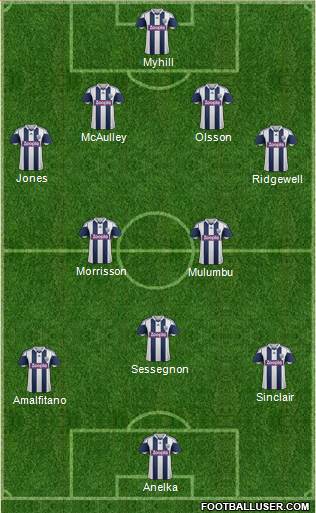 West Bromwich Albion Formation 2013
