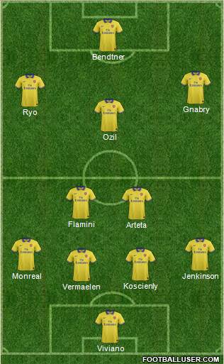 Arsenal Formation 2013