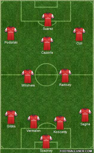 Arsenal Formation 2013