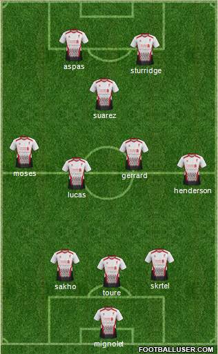 Liverpool Formation 2013