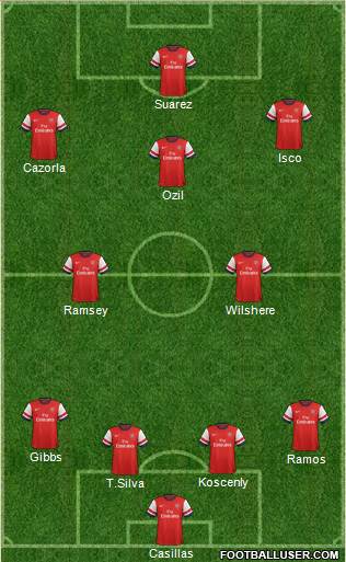 Arsenal Formation 2013