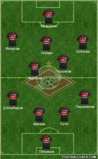 Spartak Moscow Formation 2013