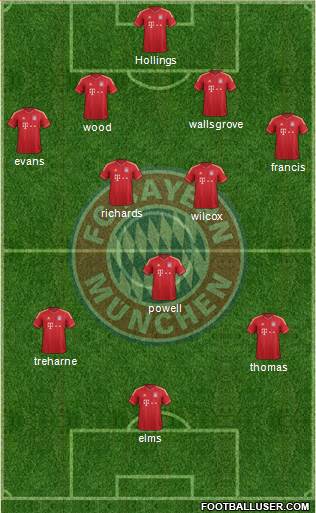 FC Bayern München Formation 2013