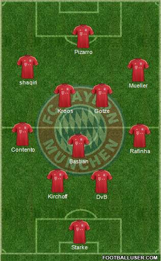 FC Bayern München Formation 2013