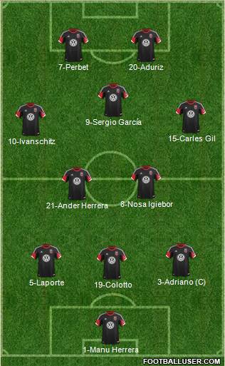 D.C. United Formation 2013