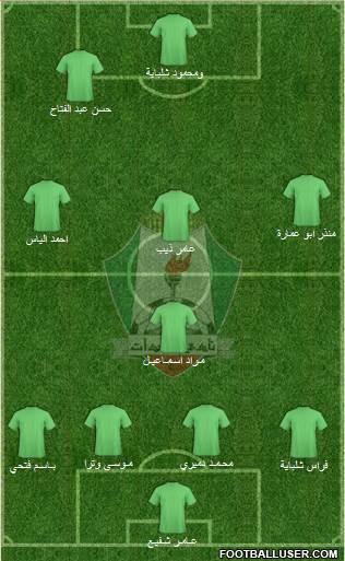 Al-Wehdat Formation 2013