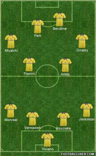 Arsenal Formation 2013