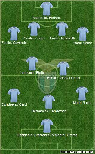 S.S. Lazio Formation 2013