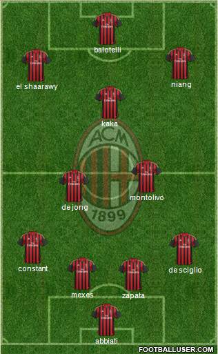 A.C. Milan Formation 2013