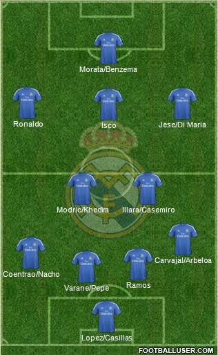 Real Madrid C.F. Formation 2013