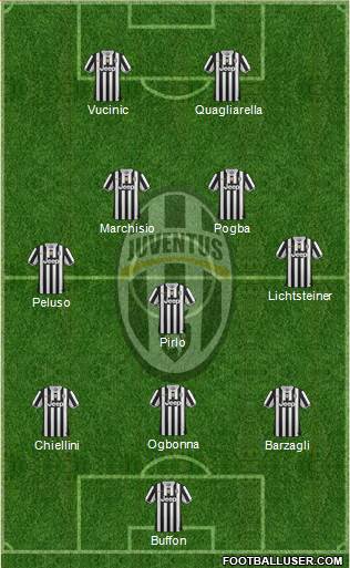 Juventus Formation 2013