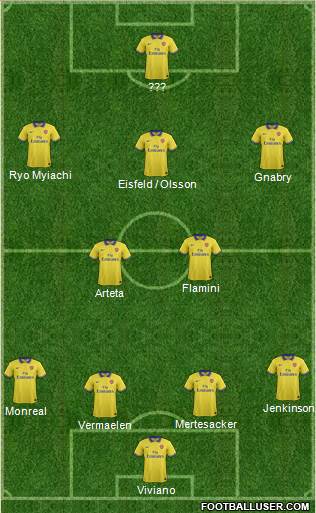 Arsenal Formation 2013