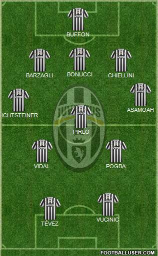 Juventus Formation 2013