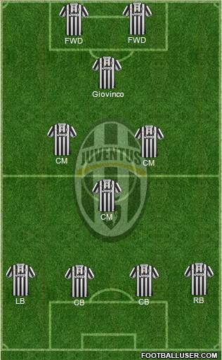 Juventus Formation 2013
