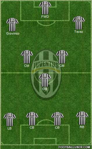 Juventus Formation 2013