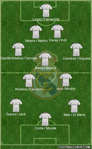 Real Madrid C.F. Formation 2013