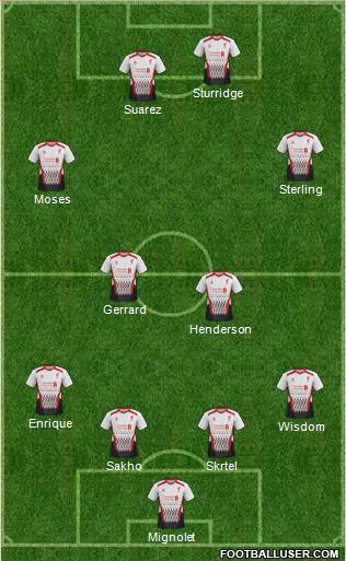 Liverpool Formation 2013