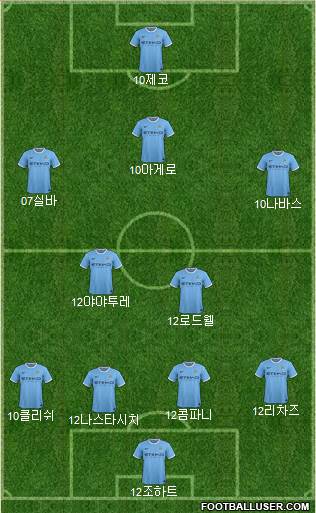 Manchester City Formation 2013