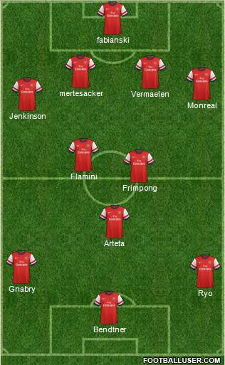 Arsenal Formation 2013