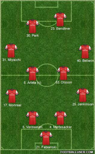 Arsenal Formation 2013