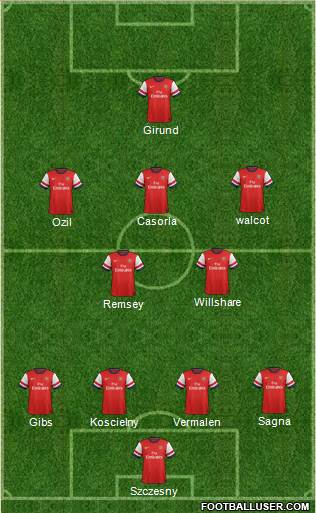 Arsenal Formation 2013