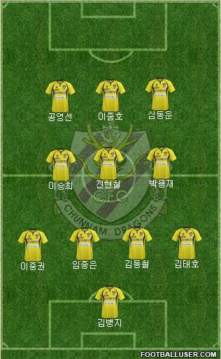 Chunnam Dragons Formation 2013