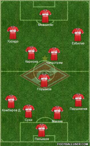 Spartak Moscow Formation 2013
