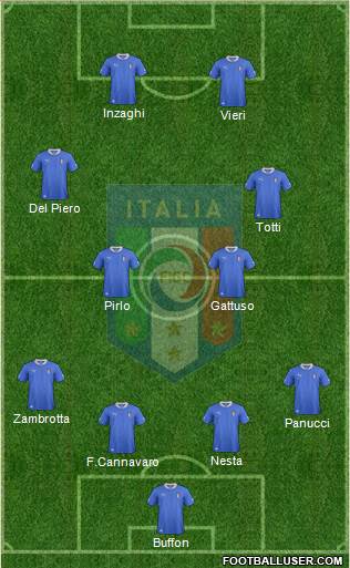 Italy Formation 2013