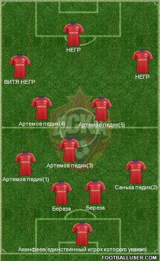 CSKA Moscow Formation 2013