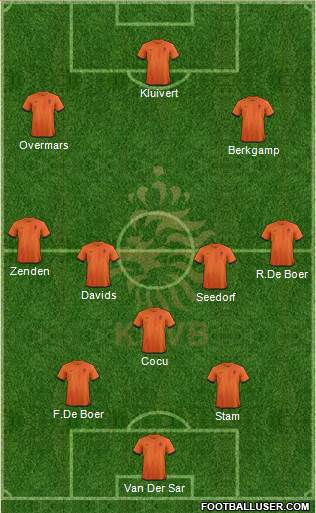 Holland Formation 2013