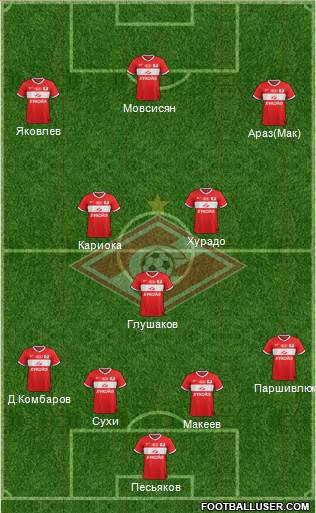 Spartak Moscow Formation 2013