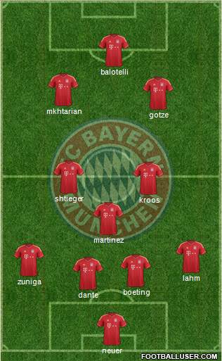 FC Bayern München Formation 2013