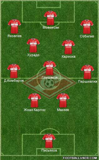 Spartak Moscow Formation 2013