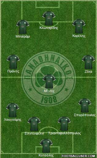 Panathinaikos AO Formation 2013