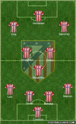 C. Atlético Madrid S.A.D. Formation 2013