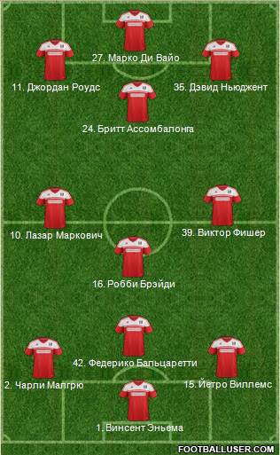 Fulham Formation 2013