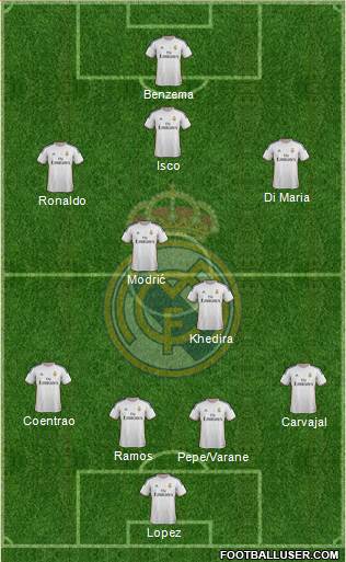 Real Madrid C.F. Formation 2013